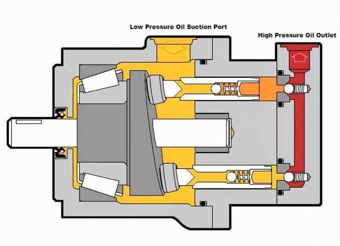 How Does A Hydraulic Pump Work