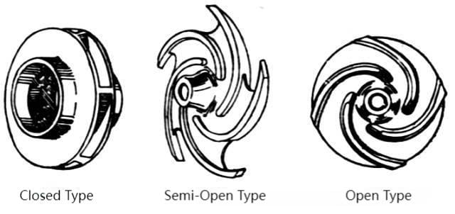 impeller type