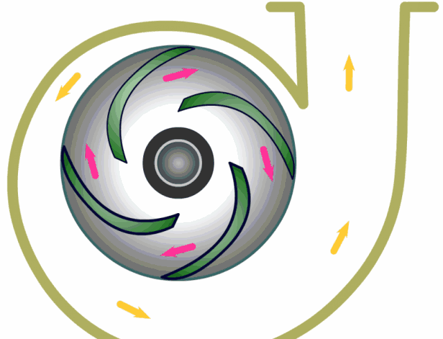 impeller